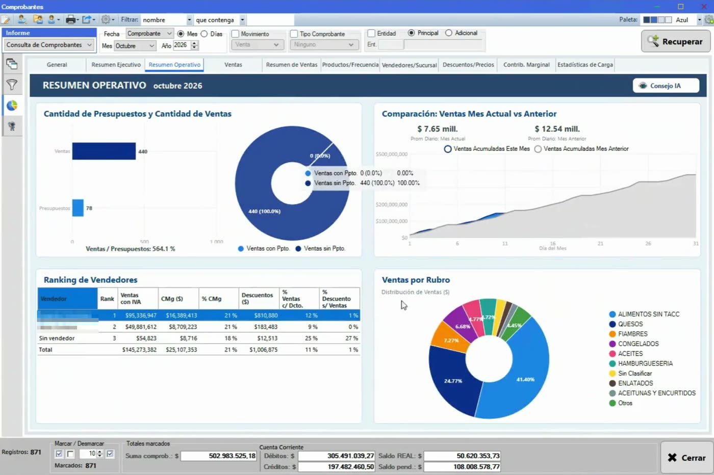 Captura real de Cuantico ERP: tablero de inteligencia de negocios