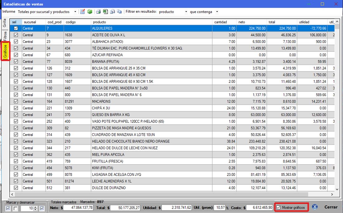 Captura real: estadísticas de ventas por sucursal y producto
