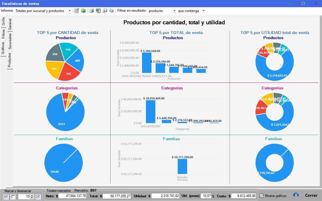 Captura real de Cuantico ERP: estadísticas de ventas