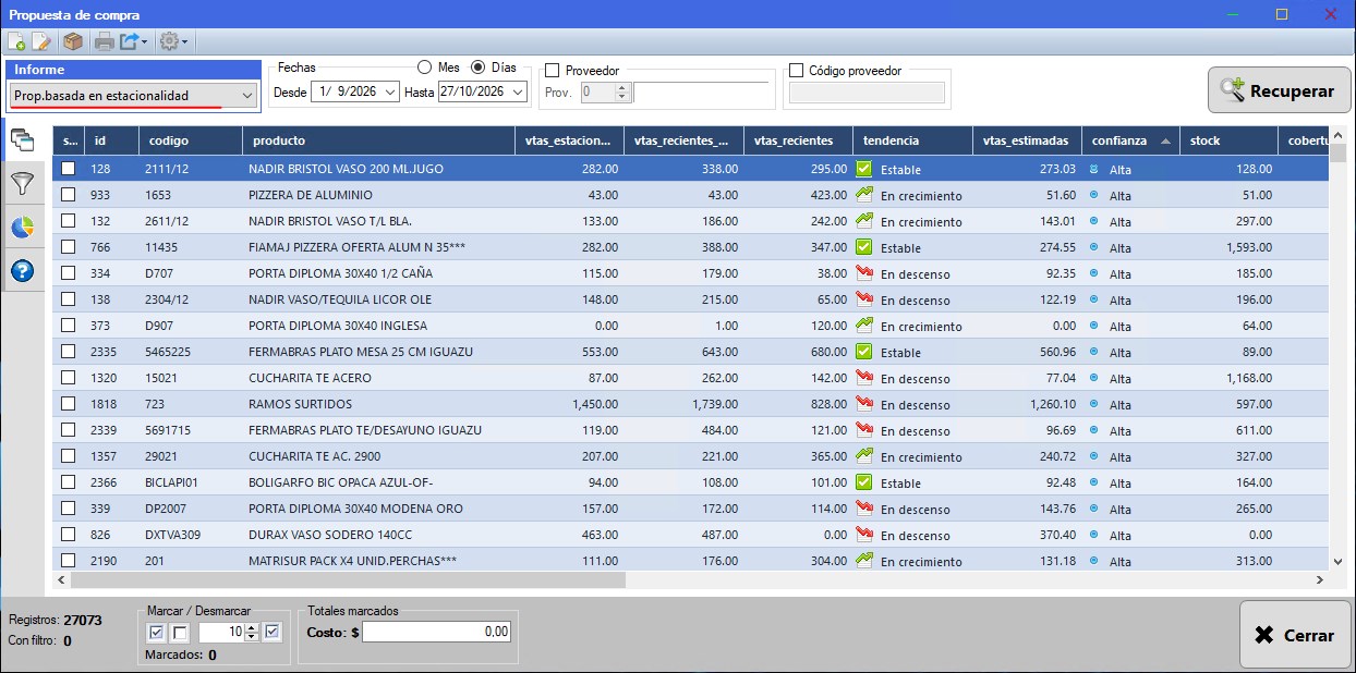 Captura real de Cuantico ERP: Propuesta de compra con IA basada en estacionalidad: ventas del año anterior, ventas recientes, tendencia, ventas estimadas, confianza y stock de cada producto.