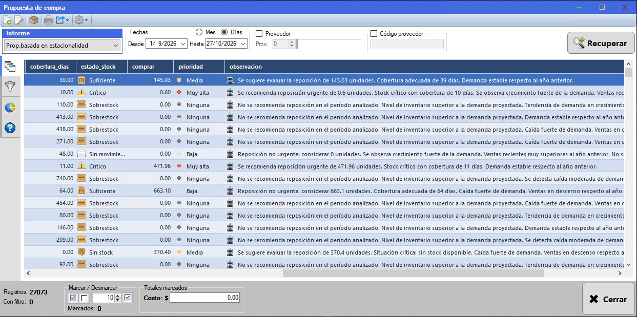 Captura real de Cuantico ERP: Cuánto comprar, cobertura en días, estado del stock, prioridad de reposición y una observación que explica cada recomendación.