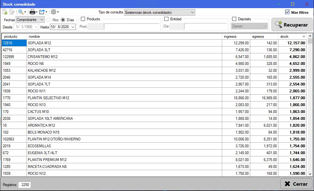 Captura real de Cuantico ERP: Stock consolidado con ingresos, egresos y stock por producto.