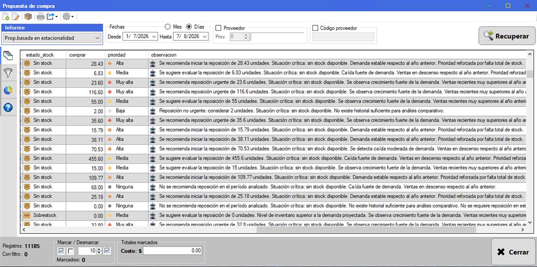 Captura real de Cuantico ERP: Propuesta con cantidad a comprar, prioridad y observaciones por producto.