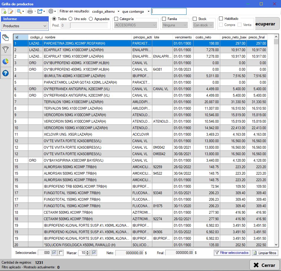 Captura real de Cuantico ERP: Grilla de productos con principio activo, lote, vencimiento, costo y precio.