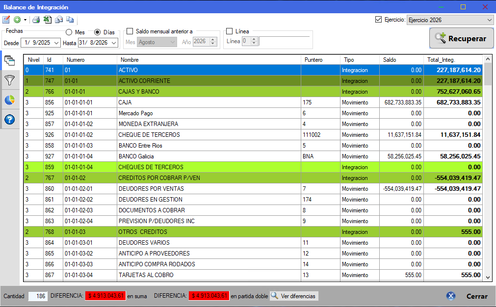 Balance de integración en CUANTICO ERP